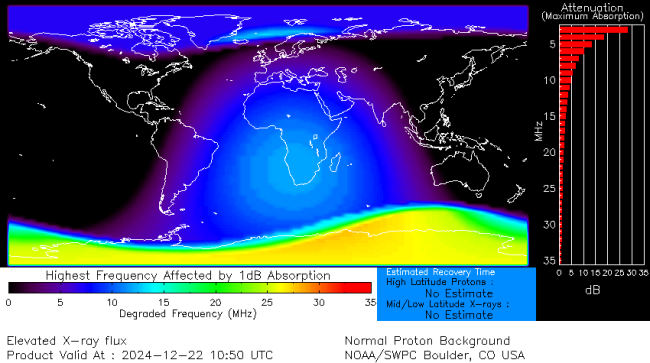 Latest D-Region Absorption Prediction Model