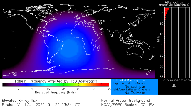 Latest D-Region Absorption Prediction Model