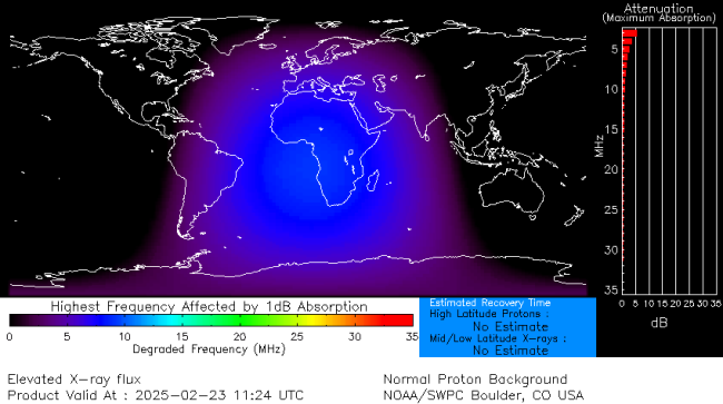 Latest D-Region Absorption Prediction Model