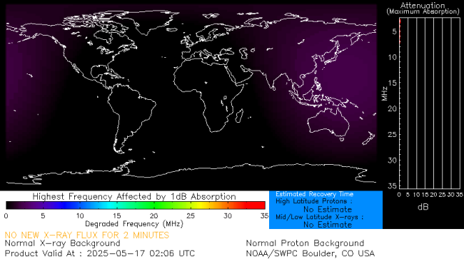 Latest D-Region Absorption Prediction Model