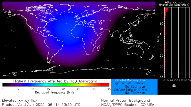 Latest D-Region Absorption Prediction Model